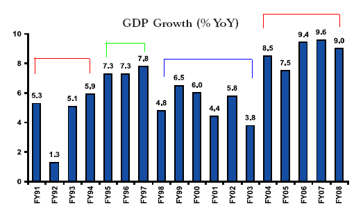 Without the policy of liberalization there are undue delays, 