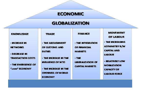 Liberalisation ## Impact on Industries: Industrialization is fast picking up 