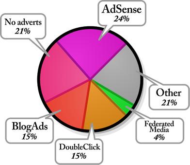 Advertisements