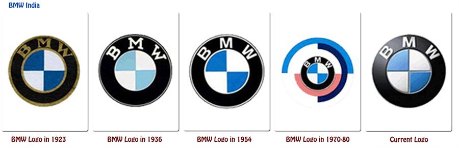 Multinational corporations bmw