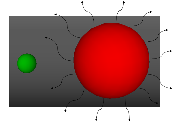 radiation