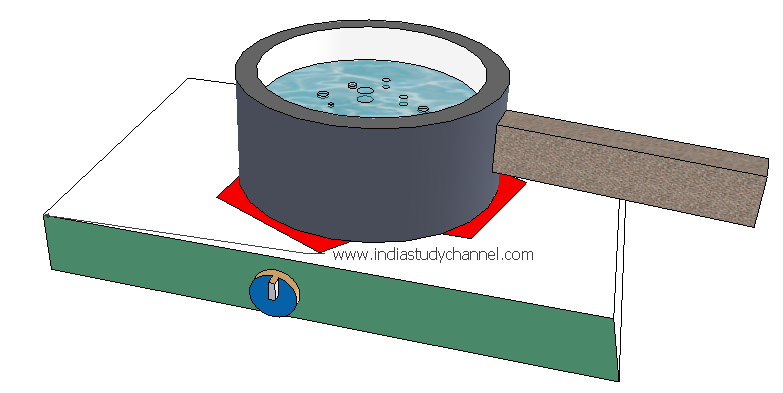 convection boiling