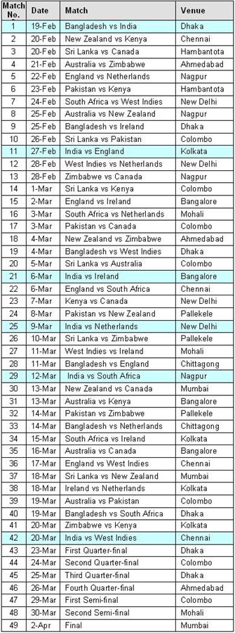 Here is Complete time table of ICC world cup 2011 (In Image Format).