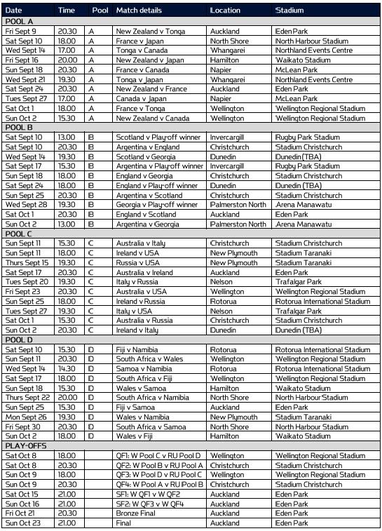 Match Schedule by Pool. Rugby 