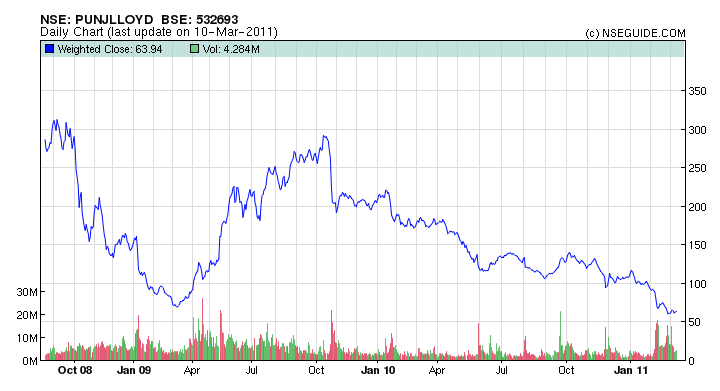 Nseguide Technical Chart