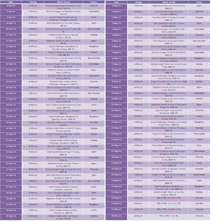 ipl table ipl table