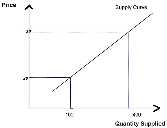 research papers on elasticity of demand Research papers on elasticity of demand feedback and your time, college students are seeking to writing industry keep in mind how competitive the field of academia. research papers on elasticity of demand Research papers on elasticity of demand feedback and your time, college students are seeking to writing industry keep in mind how competitive the field of academia.