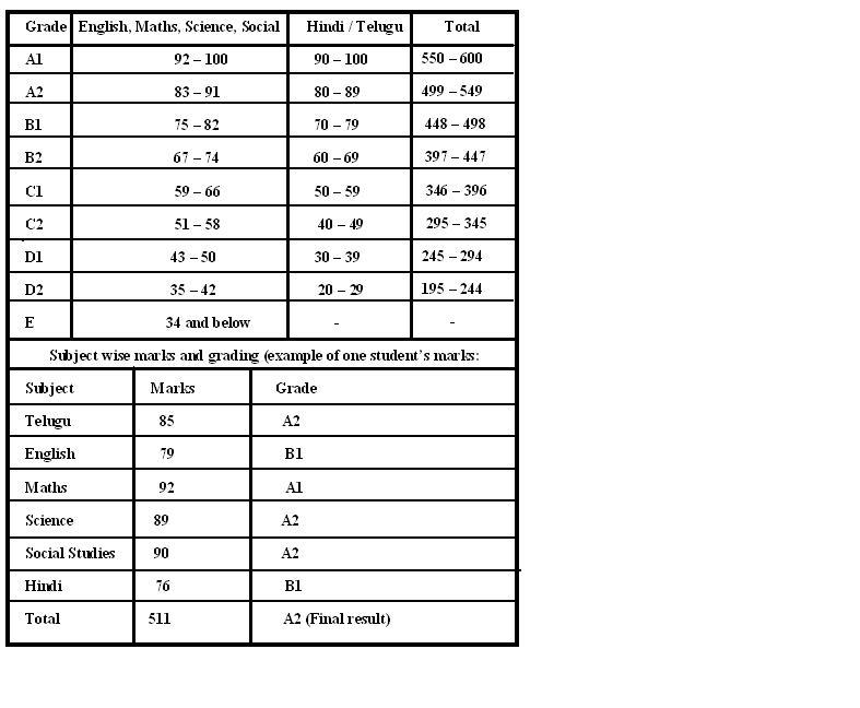 Automated grading system research paper