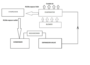 block diagram of air conditioner working principle block diagram of air conditioner working principle