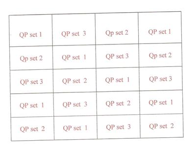 Invigilation Duty Chart