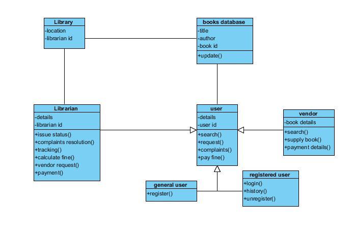 Class Diagram For Banking System Pdf - Diagram