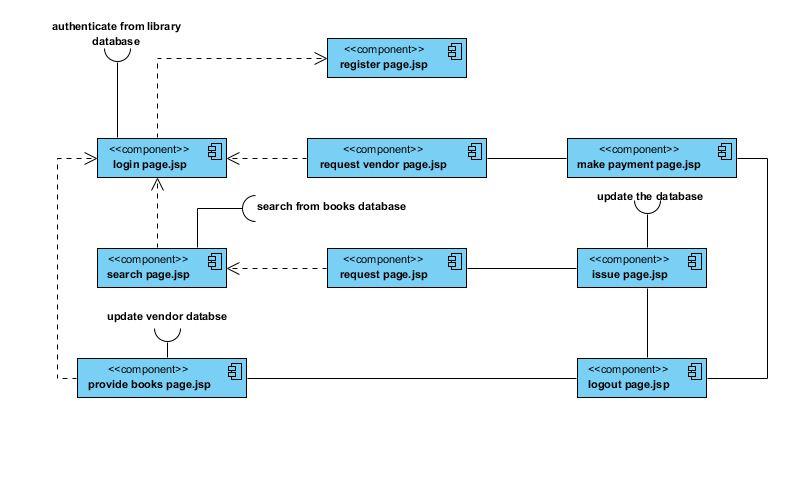 Case study library