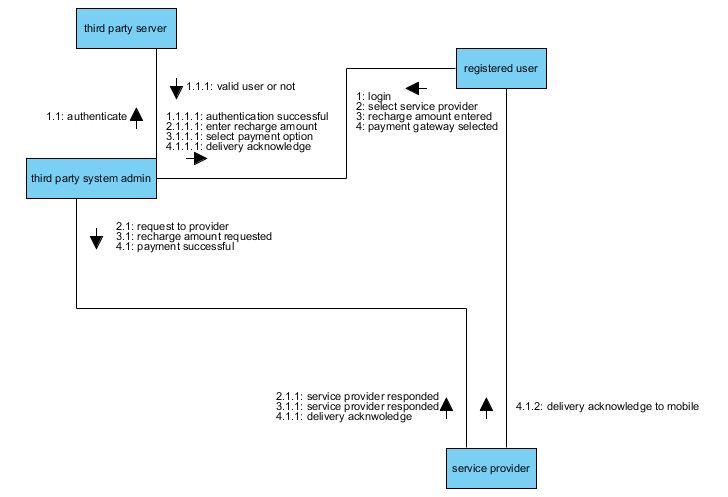 UML Diagrams For The Case Studies Library Management ...