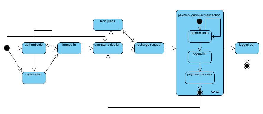 UML Diagrams For The Case Studies Library Management ...