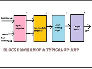 Importance of Operational amplifiers in electronics