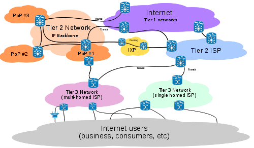 what is internet and how it works how internet routing works
