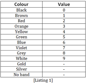 colour coding of resistor