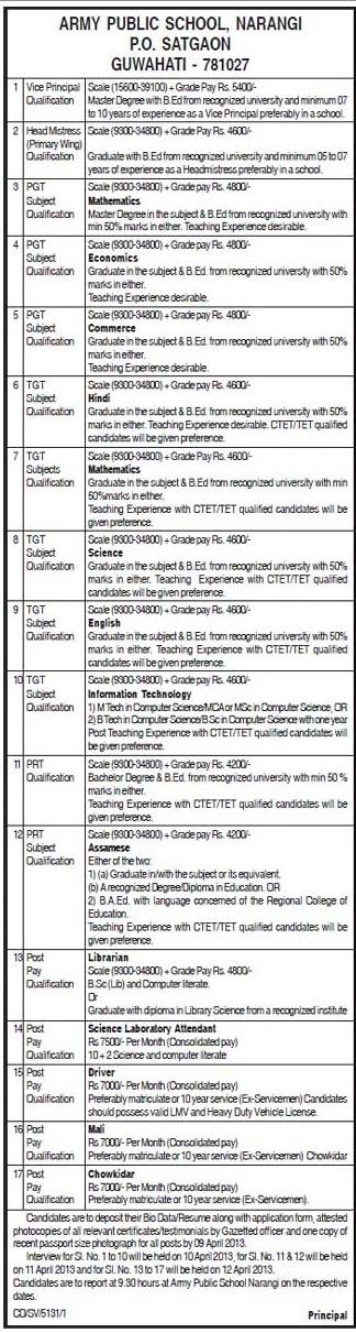 Vacancy notification for various job vacancies in Army Public School, Assam