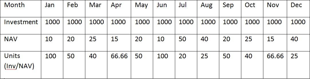 investment plan example