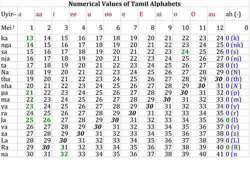 numerology number 5 and 6 compatibility numerology number 5 and 6 compatibility
