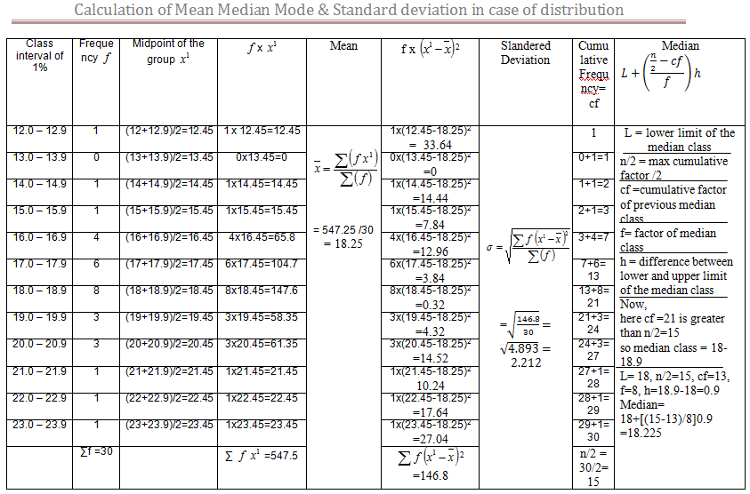 mean median mode a case study Faqs for the mean, median and mode: measures of central tendency. mean median mode a case study Faqs for the mean, median and mode: measures of central tendency.