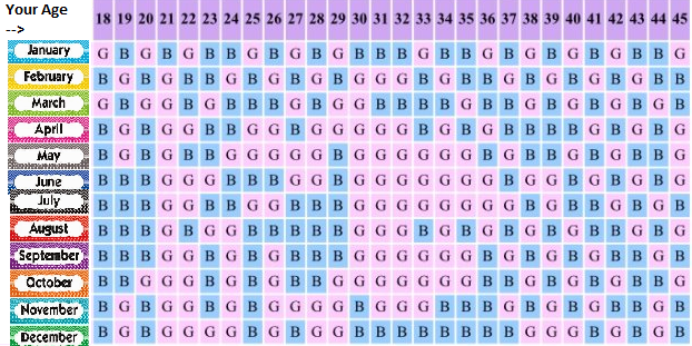 Find Out Baby Gender Chinese Chart