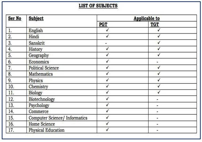 Table of APS Teaching Vacancies list 2018