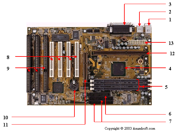 types of pci slots