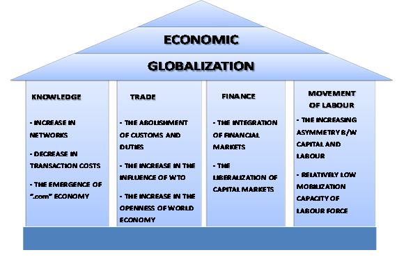 Impact of globalization on bmw #7