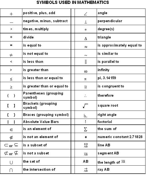 symbols-used-in-mathematics