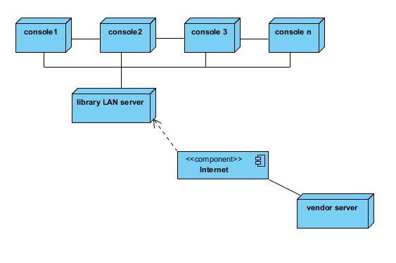 Architecture Diagram For Library Management System