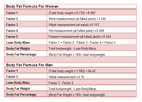 Herbalife Ideal Weight Chart